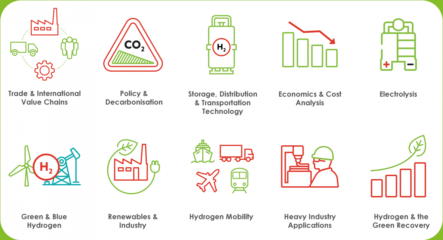 Asia Hydrogen Topics 3 Asia Pacific Hydrogen 2025 Summit And Exhibition